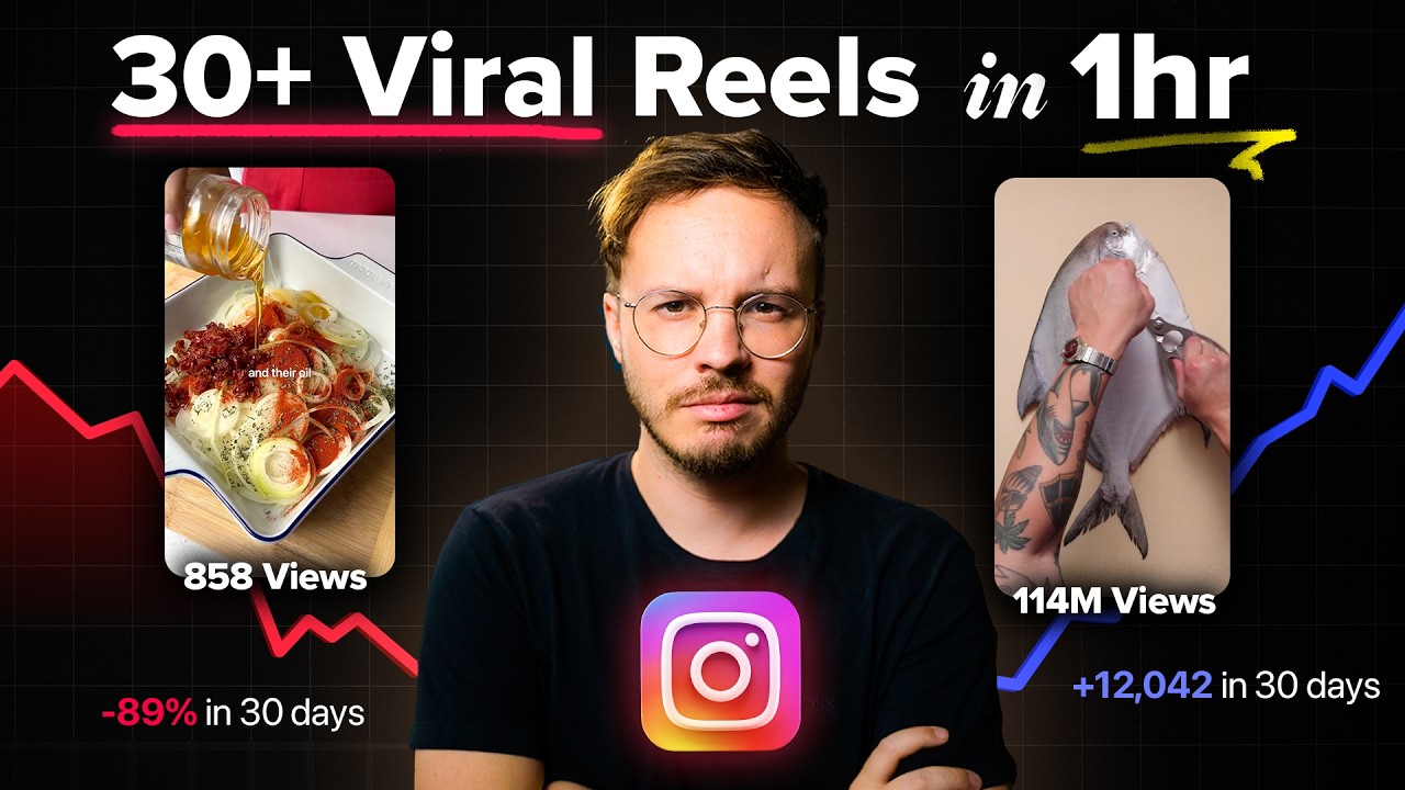 How To Create 30 VIRAL Reels in 60 Minutes (Step-by-Step)