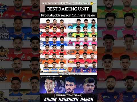 PKL 12 🔥 All Team Raiding Unit 😱 Pro kabaddi season 12 🔥#shorts #youtubeshorts #pkl12 #prokabaddi