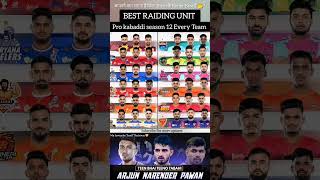 Download lagu PKL 12 🔥 All Team Raiding Unit 😱 Pro kabaddi season 12 🔥#shorts #youtubeshorts #pkl12 #prokabaddi mp3 Download lagu PKL 12 🔥 All Team Raiding Unit 😱 Pro kabaddi season 12 🔥#shorts #youtubeshorts #pkl12 #prokabaddi mp3