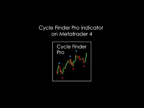 Video Cycle Finder Pro