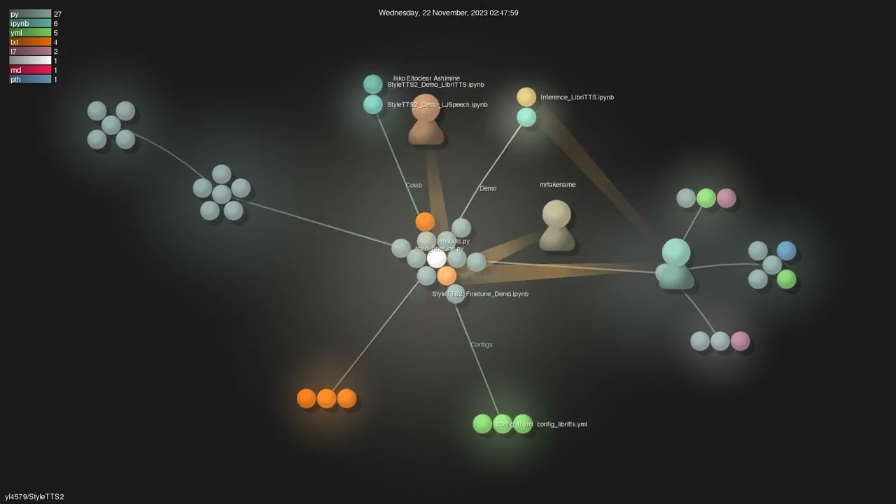 yl4579/StyleTTS2 - Gource visualisation