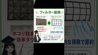 【暮らしと健康の雑学・くけざつ！】夏の節約術！エアコン代を抑えながら涼しくする方法5選！我慢せず夏の電気代を節約【堂島詩織のどうしおノート】