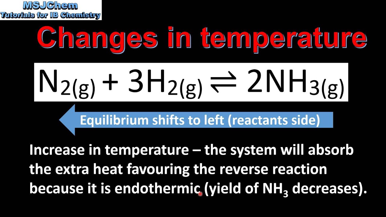 7.1 Le Chatelier's principle (temperature) SL