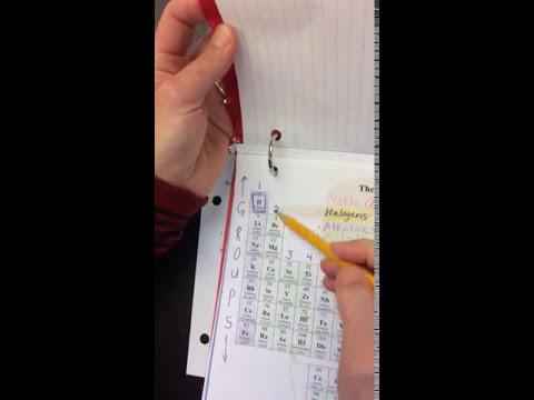 Ionic Bonding Worksheet Answers Front And Back