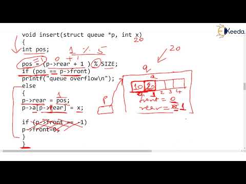 Circular Queue Using Array Part 2 Insert Operation Data Structure Using C