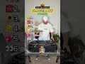 The BEST Songs On Flower Boy By Tyler The Creator
