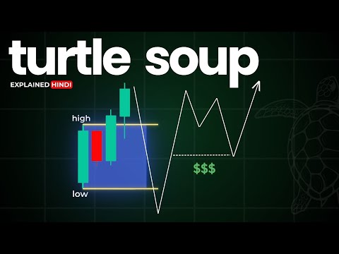ICT Turtle Soup Trading Strategy Explained in Hindi
