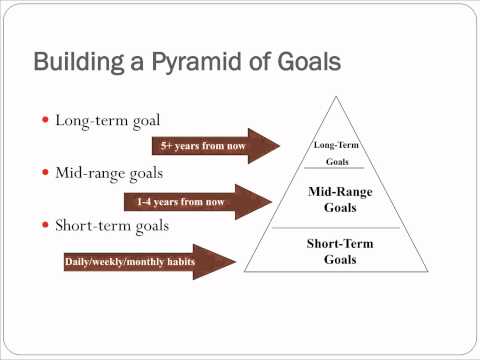 スカイズ・ザ・リミット - パート1 (Sky's the Limit - Part 1)