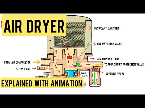 Air Dryer Explained With Animation | Pneumatic Brakes | Part 1