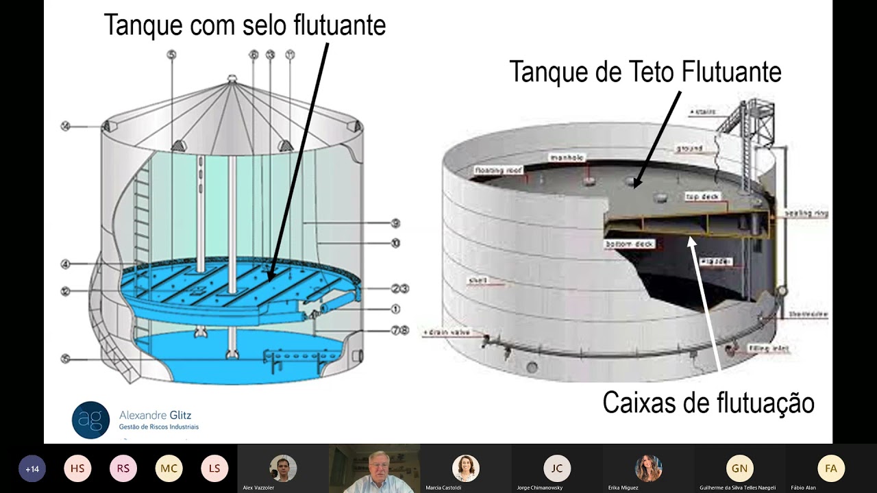 Tanques de Armazenamento: Equipamentos frágeis ou robustos?