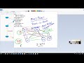 Khawar Butt Advanced CCNP Bootcamp Day 3
