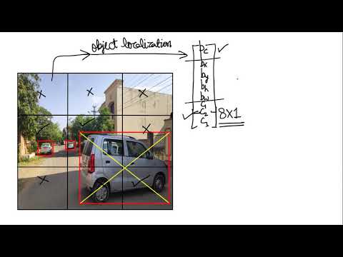 A first non technical look at CNNs in Hindi
