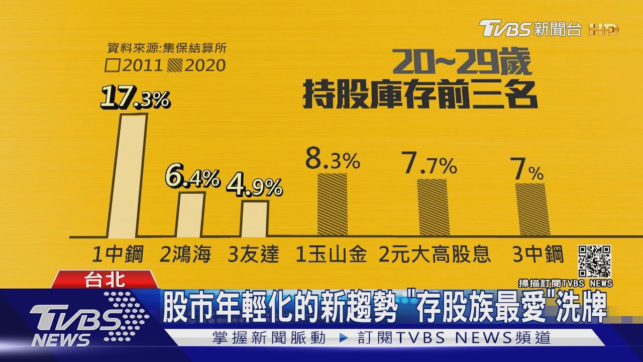 小資「存股」買起來! 退休、青壯族的投資新標的