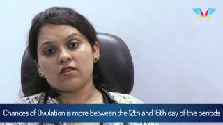 BesttimetoConceive,Dr.DeeptiDurgaJain