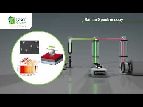 Raman Spectroscopy - the benefits