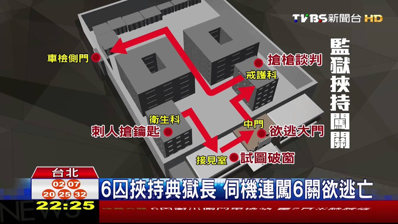 監獄挾持/劫獄14小時6囚自戕 談判上演危機處理