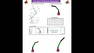 Articulated 3R robot in MATLAB using simscape Multibody