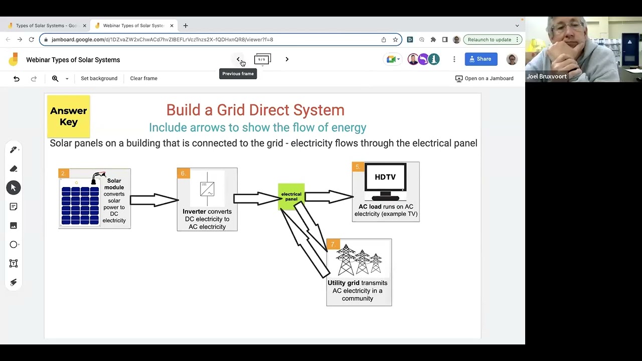 Webinar: Power2Share Curriculum Review - New Classroom Activities