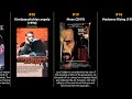 Rupert Everett Best Movies