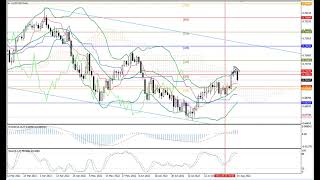 Weekly Forex forecast 15.08-19.08.22: EUR/USD, GBP/USD, USD/JPY, AUD/USD, Gold