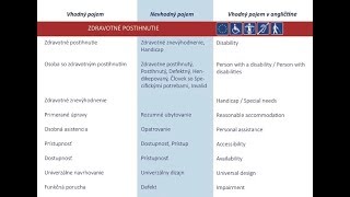 Slovník pojmov v oblasti zdravotného postihnutia: správa v slovenskom posunkovom jazyku
