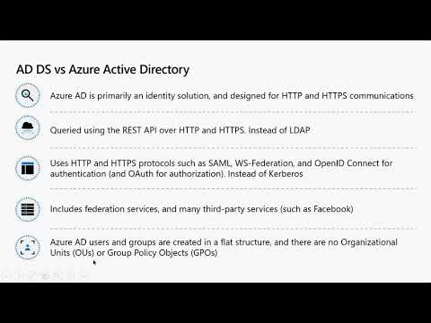 AZ104 -Module 01B Identity AD Connect Hybrid Identity