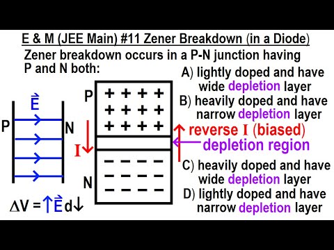 JEE Main Physics E M 1 Capacitors in Series and Parallel
