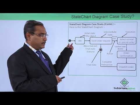 UML Fundamental Introduction