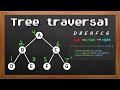 Learn Tree traversal in 3 minutes 🧗
