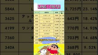 投資を学びたい方へ｜市場分析の基本を分かりやすく解説#株式投資 #高配当株投資 #日本株 #株式 #資産形成 #資産運用 #高配当株 #株主優待,#投資信託 #投資初心者 #投資 #日本株投資