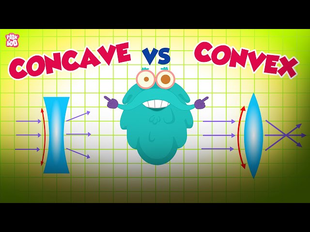 Understanding the Science of Light: Convex and Concave Lenses Explained ...