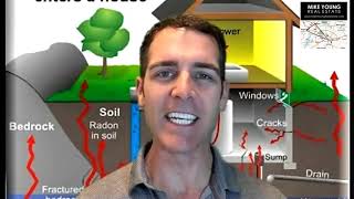 Radon Gas In Your Home EXPLAINED