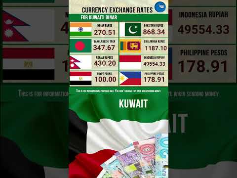 14 2 2026 exchange rate kuwaiti dinar Indian Rupee Indonesian Rupiah Pakistani Rupee Philippine Peso