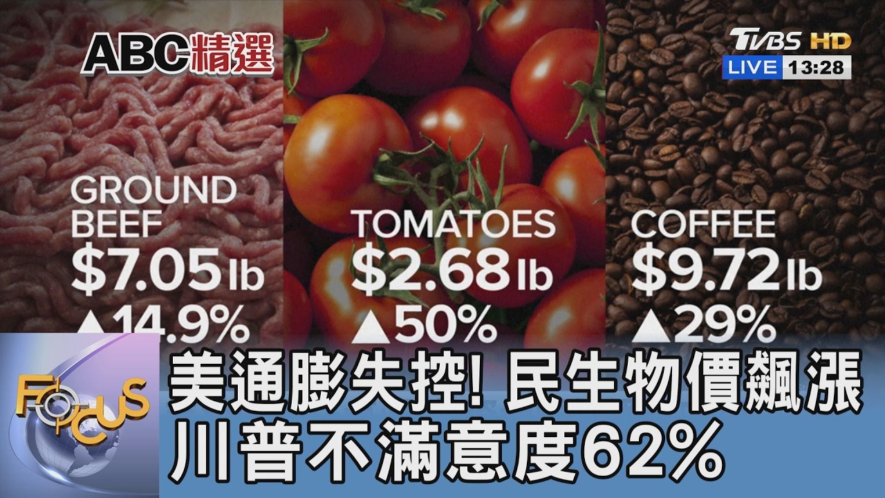 美通膨失控!民生物價飆漲 川普不滿意度62%