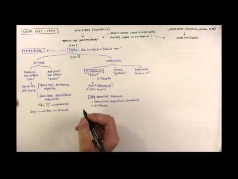 Filosofia de LOCKE (Català)