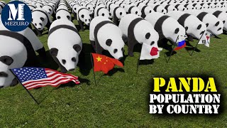 📊 Panda Population by Country