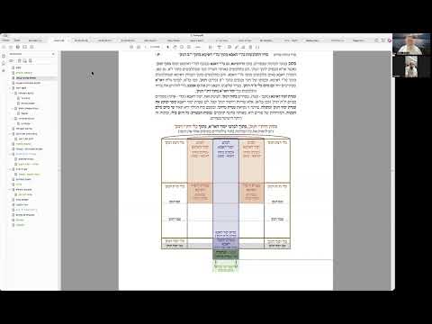 הרב יואל חקון - יד בנימין תשפ״ו - פורים - שיעור 01 - הקדמה.