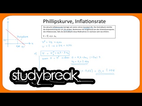 Phillipskurve, Inflationsrate | Makroökonomie