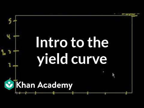 Introduction to the Yield Curve