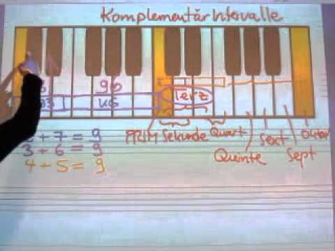 Teil 11.2: Komplementärintervalle (Verhältnis zwischen groß, klein, rein, vermindert, übermäßig)