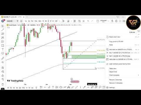 Gold weekly analysis