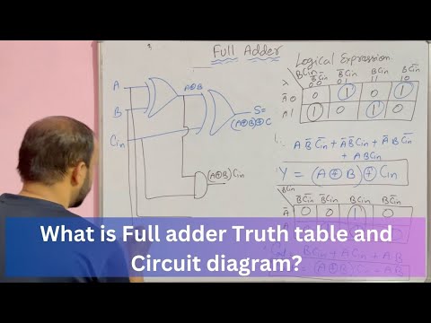 What is Number System in Digital Electronics in Hindi