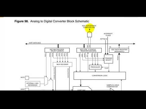 8 Atmega32 Assembly Tutorial- AVR ATmega32 ADC Fundamentals and Assembly Programming Part 1