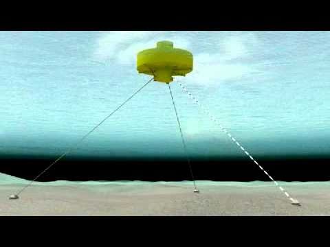 image-How does wave energy buoy work?