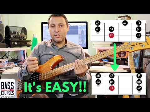 Easily Memorise & MASTER Major Scale Modes