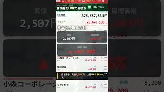 1#株式投資 #投資初心者 #新NISA #つみたてNISA #投資