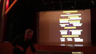 Vidéo Les vidéos id:b_tF5Ww9qug