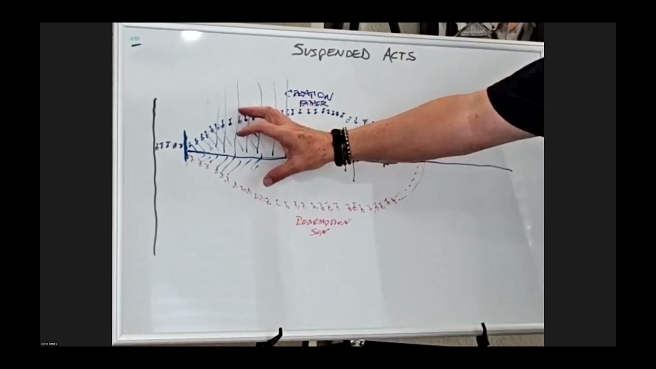 Suspended Acts (Part 3) - September 30, 2023