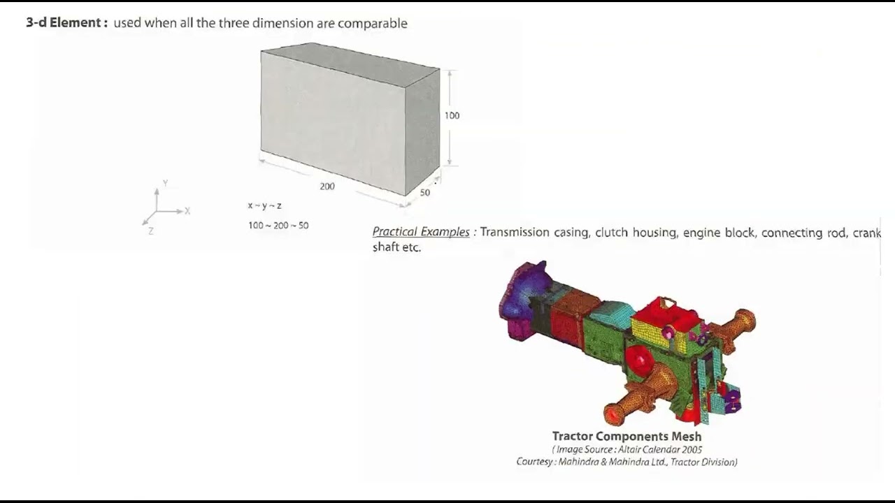 Finite Element Analysis- Meshing and 1D elements