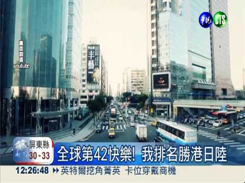 我全球第42快樂 排名勝港日陸!